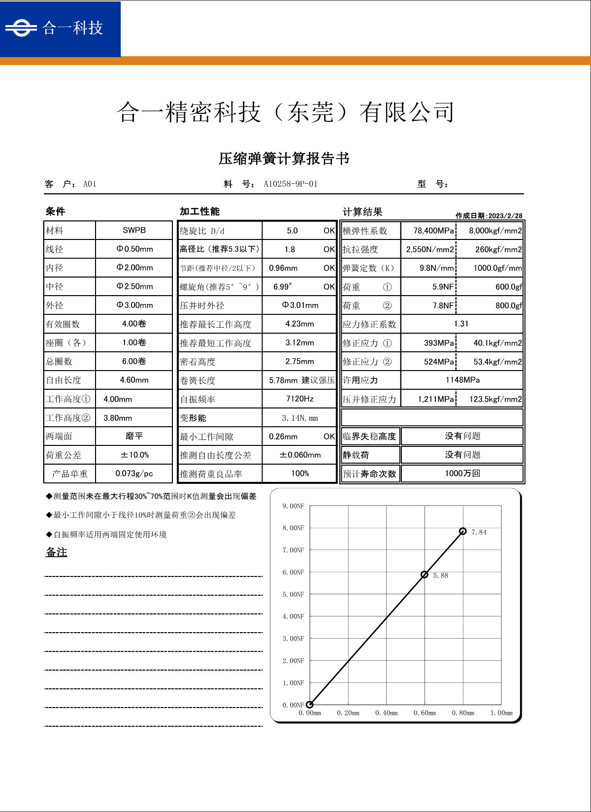 压缩弹簧计算报告书